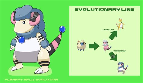 flaaffy evolution level